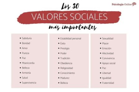 Explorando los distintos tipos de cambio social y su impacto en la sociedad