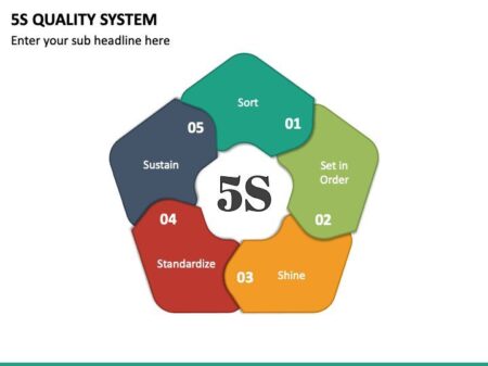 Optimiza tu espacio de trabajo con la metodología 5S