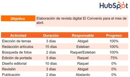 7 Ejemplos de Acciones Corporativas que te Sorprenderán 4. Rebalanceo periódico de la cartera