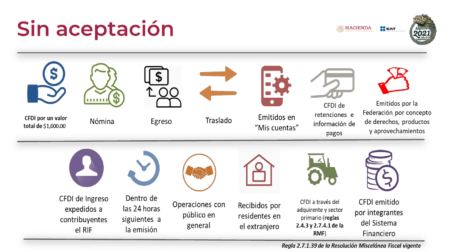 Destaca la informaci&oacute;n clave