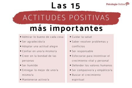 10 ejemplos de actitudes positivas para mejorar tu vida Optimismo