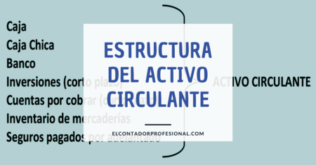Entendiendo el activo circulante: definición y ejemplos Identifica los activos circulantes más comunes en las empresas