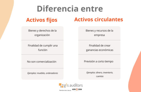 Importancia del activo circulante