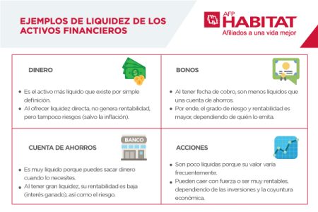 Conoce los diferentes tipos de activos y su nivel de liquidez