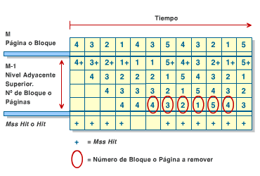 Cómo implementar el método PEPS: ejemplos y características Cómo implementar el método PEPS: ejemplos y características
