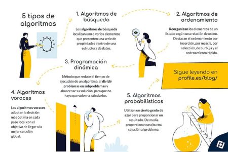 &iquest;C&oacute;mo funcionan los secuenciales?