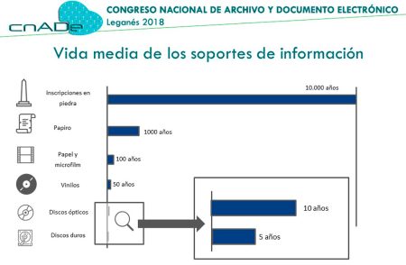 Importancia de los soportes de informaci&oacute;n en la era digital