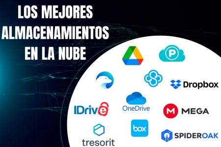 Beneficios de utilizar un servidor en la nube: