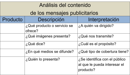 Empod&eacute;rate y toma el control: c&oacute;mo ser un consumidor cr&iacute;tico y no caer en las trampas de la publicidad