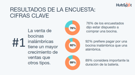 5. Eval&uacute;a el entorno