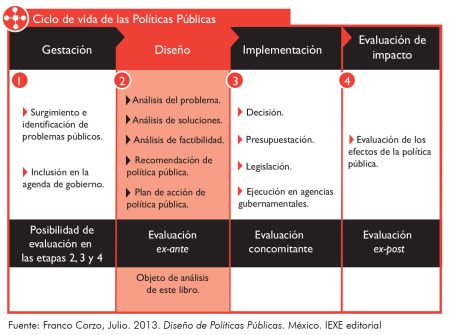 Lecciones Aprendidas