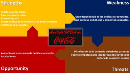 &iquest;Qu&eacute; es el an&aacute;lisis FODA?