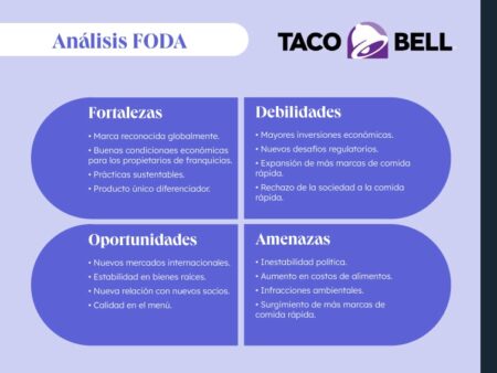 Oportunidades