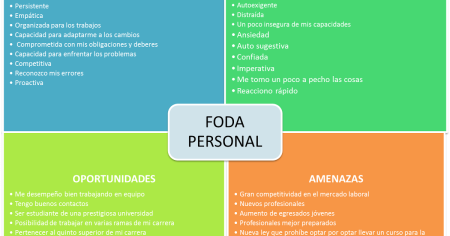 4. Amenazas