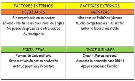 2. Importancia del An&aacute;lisis FODA en la Estrategia Acad&eacute;mica