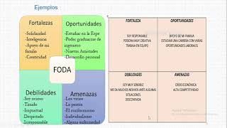 Analizando el FODA: herramienta clave para potenciar el desarrollo académico de los estudiantes