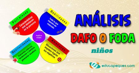 Ejemplos de DAFO personal para estudiantes: cómo identificar tus fortalezas y debilidades