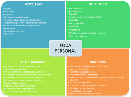 Fortalezas