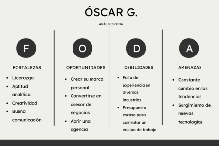 Amenazas