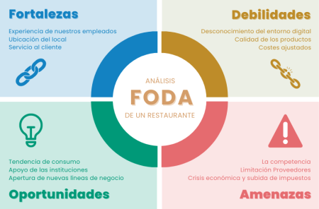 &iquest;C&oacute;mo identificar las &aacute;reas de oportunidad en tu empresa?