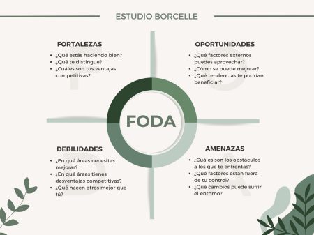 Conoce tus fortalezas y debilidades con este test personal ¿Cómo reconocer tus áreas de mejora?