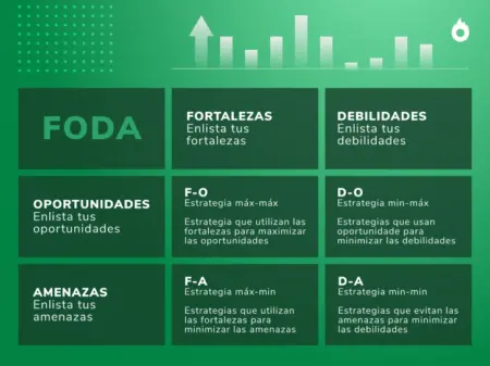 Enfoque adaptativo