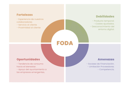Explora las debilidades m&aacute;s comunes y c&oacute;mo superarlas