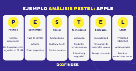 Ejemplos Clave del Macroentorno Empresarial Variables del Macroentorno