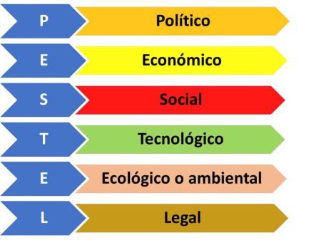 Ejemplos Clave del Macroentorno Empresarial 6. Análisis del Entorno