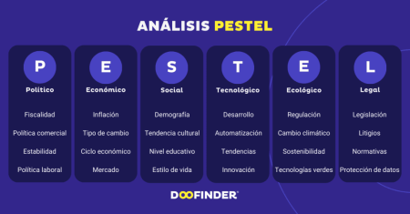 Análisis PESTEL: Definición y ejemplos prácticos Análisis PESTEL: Definición y ejemplos prácticos