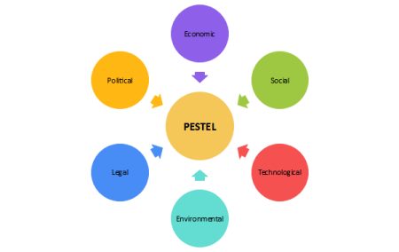 Entorno externo empresarial: claves para un análisis efectivo Análisis interno:
