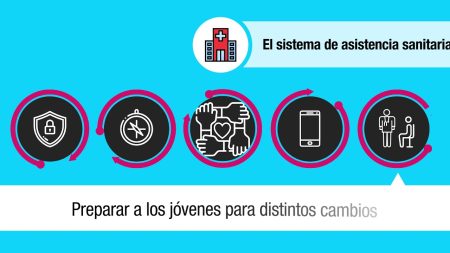 Todo lo que necesitas saber sobre el servicio médico Todo lo que necesitas saber sobre el servicio médico