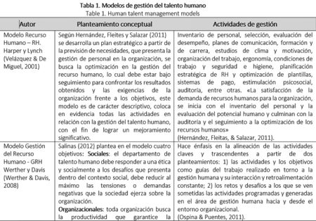 Definiciones de gestión según autores: Lo que necesitas saber Definiciones de gestión según autores: Lo que necesitas saber