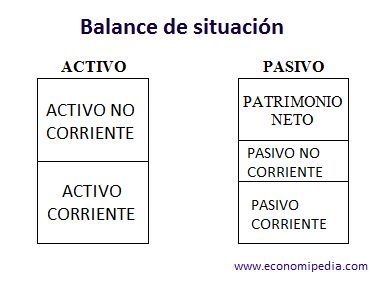 Guía para interpretar un balance de situación de forma sencilla
