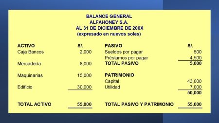 Pasos clave para un an&aacute;lisis financiero s&oacute;lido