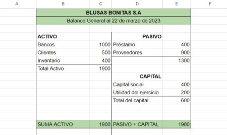 Componentes del balance general