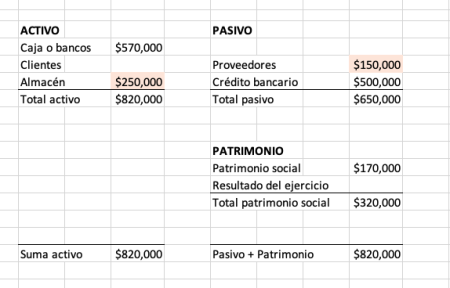 Guía completa sobre cuentas del estado de situación financiera Conoce las cuentas fundamentales del estado de situación financiera