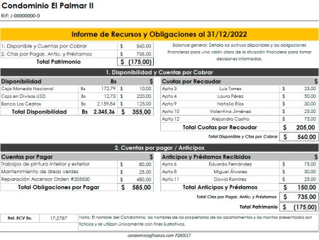 Guía completa sobre cuentas del estado de situación financiera Desentrañando la estructura del estado de situación financiera