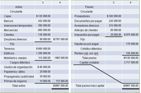 Entendiendo la organizaci&oacute;n de los estados financieros