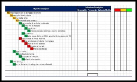 Descubre 5 ejemplos prácticos de Balanced Scorecards ¿Qué es el Balanced Scorecard?