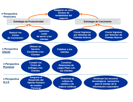 Descubre 5 ejemplos prácticos de Balanced Scorecards El Balanced Scorecard como herramienta de gestión