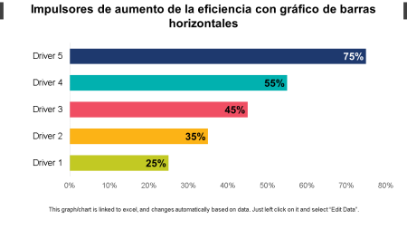2. Mostrar tendencias a lo largo del tiempo