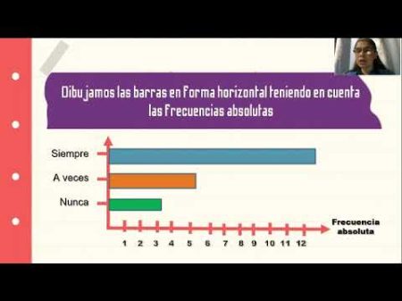 Explora la versatilidad de los gráficos de barras horizontales