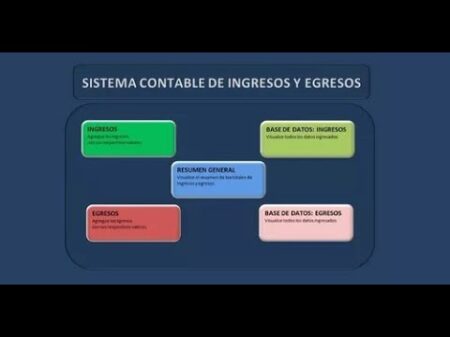 Maximiza tus ganancias: estrategias efectivas de gesti&oacute;n de ingresos