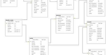 Optimiza tu tienda de abarrotes con una base de datos eficiente Optimiza tu tienda de abarrotes con una base de datos eficiente