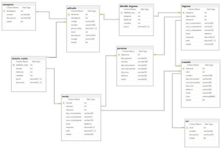 Optimiza tu tienda de abarrotes con una base de datos eficiente Consejos para una base de datos eficiente