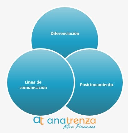 Potenciando la experiencia del cliente: ejemplos de valor agregado en el mundo empresarial