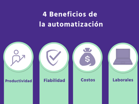 1. Aumento de la Productividad