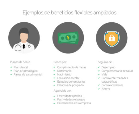 Descubre las ventajas de la retribución flexible para motivar a tu equipo Descubre las ventajas de la retribución flexible para motivar a tu equipo