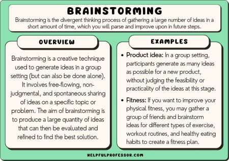 Características clave de la lluvia de ideas: potencia tu creatividad ¿Cómo funciona una lluvia de ideas?